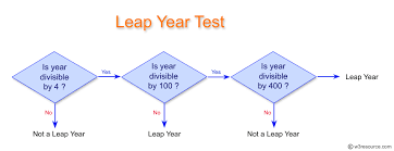 C Sharp Exercises Check Whether A Given Year Is A Leap