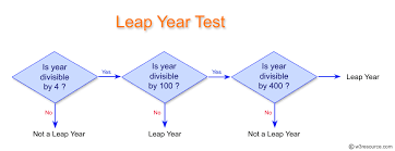 c sharp exercises check whether a given year is a leap