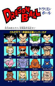 pin by leandro lima on dragon ball in 2020 anime dragon ball super dragon ball image anime dragon ball