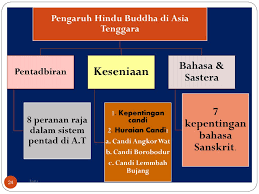 Angkor wat penting di masa ini sebagai bukti kejayaan kerajaan khmer (kamboja) di masa hindu buddha, dan merupakan obyek wisata penting di kamboja. Tahun 3500 S M Empat Tamadun Besar Dunia Diasaskan Ppt Download