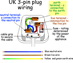 How To Wire A Plug Washing Machine Dishwasher Repairs Wiring A Plug Plugs Washing Machine Repair Service