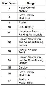 2014 Chevrolet Equinox Fuse Box Diagram Startmycar