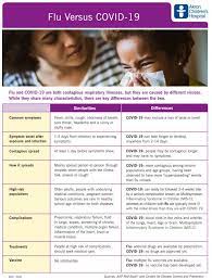 Influenza, commonly called the flu, is an infectious disease caused by influenza viruses. Is It The Flu Or Covid 19 Inside Children S Blog