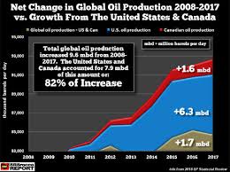 L'inégale répartition des réserves dans le monde implique des flux le coût du transport du pétrole jusqu'au consommateur (stockage compris) compte en moyenne pour 6% à 7% du prix final des carburants à la pompe en. Petrole Geopolitique Mondiale Des Energies