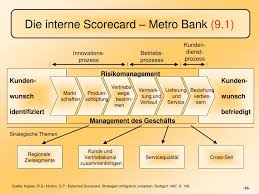 It examines internal business processes and external outcomes to determine. Ppt Balanced Scorecard Ein Erster Uberblick Powerpoint Presentation Id 5639505