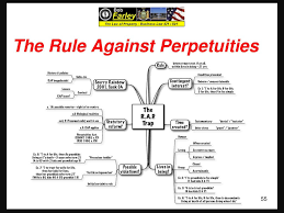 slide set fourteen real property interests in land time