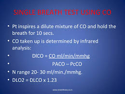 Image result for Single Breath Counting