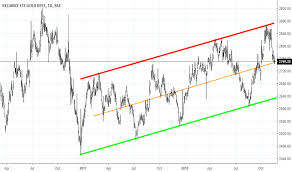 Goldbees Stock Price And Chart Bse Goldbees Tradingview