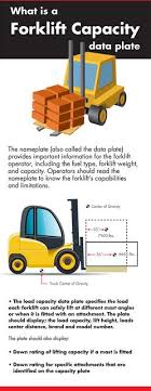 What Is A Forklift Capacity Data Plate Wolter Group Llc