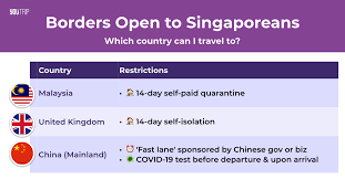 Which Country Can I Travel To Now Coronavirus Travel Update Blog Youtrip Singapore