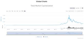 In 2019, cryptocurrency enthusiasts are focusing on the idea of buidl. Best Cryptocurrency To Invest In 2019 Our Top 4 Picks
