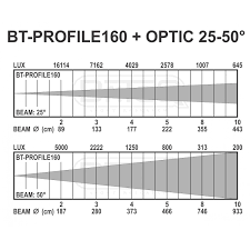 Briteq Bt Profile160 Optic 25 50 Theater Stage Lighting