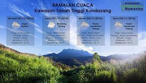The kota kinabalu city mosque is the second main mosque in kota kinabalu, sabah, malaysia, after state mosque in sembulan. Ramalan Cuaca Kundasang Greenhill Homestay