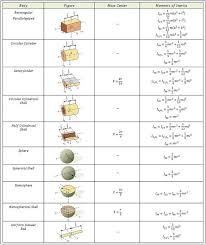 Pin Di Basics