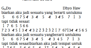Jika ada kesalahan pada angka atau nada harap maklum ya! Not Angka Pianika Lagu Dhyo Haw Ada Aku Di Sini