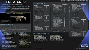 Modern warfare best shotguns s tier: Fn Scar 17 Weapon Infographic Stats Attachment Levels Loadouts And Camo Requirements Zbor Gaming Modern Warfare Warfare Fn Scar