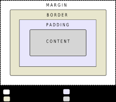 Below image illustrate the regions mentioned above: Customizing Qt Widgets Using Style Sheets Qt Widgets 5 15 5
