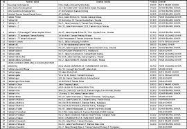 A wikipédiából, a szabad enciklopédiából. Poskod Taman Scientex Pasir Gudang Asia Subsea Resources Company Registry 002884660 V Jalan Bayan 1 Taman Scientex Pasir Gudang