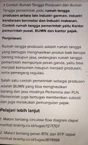 Rumah tangga keluarga adalah pemilik berbagai. Contoh Gambar Rumah Tangga Produsen Desain Rumah