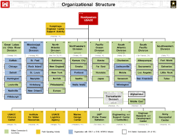 usace organizational chart charleston district