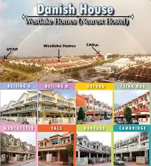 Come with 3bedroom, 2bathroom, aircond, ceiling fan, fridge, washing machine, individual meter, bed set, wardrobe, writing table, water heater, swimming pool. Utar Kampar Student Hostel Danish House Kampar Perak Hostel Facebook