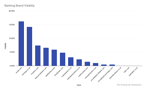 The mound, edinburgh eh1 1yz. Analysis Wealth Private Banking Market The Financial Marketeer
