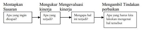 Jika anda masih membutuhkan referensi jurnal lainnya yang berhubungan dengan contoh makalah manajemen pemasaran silahkan request langsung. Pengertian Manajemen Pemasaran Fungsi Tujuan Konsep Contoh