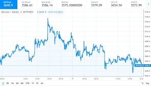 Bitcoin In Demand Update On Xrp Ethereum Litecoin And