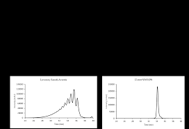 Enoxaparin is prescription medication used for as prophylaxis treatment of deep vein thrombosis (dvt), which may lead to pulmonary embolism (pe) in patients. Https Pdfs Semanticscholar Org Ec73 7d1ec94111e2f5805f06a968ed4e6e2b0344 Pdf