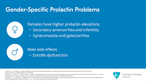 Image result for Hyperprolactinemia