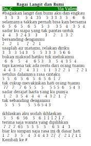 Chord wali langit bumi dengan chord diagram, versi lebih mudah. Kunci Gitar Lagu Bagaikan Langit Dan Bumi Kunci Gitar Terlengkap