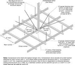 Seismic Mitigation Detail For Suspended Acoustic Tile Ceiling Details Ceiling Detail Ceiling Tiles Earthquake Damage