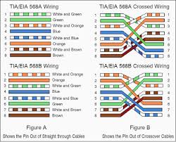 Crossover cable wiring diagram color code cat 5 cat 6 wiring. Gl 7689 Rj45 Jack Wiring Diagram T1 Crossover Cable Diagram Rj11 Cable Wiring Free Diagram