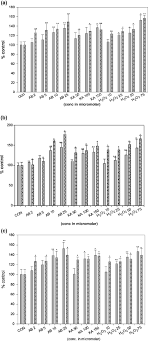 Go to www.bing.com25%, 30% : Mutations In Amyloid Precursor Protein And Presenilin 1 Genes Increase The Basal Oxidative Stress In Murine Neuronal Cells And Lead To Increased Sensitivity To Oxidative Stress Mediated By Amyloid B Peptide 1 42 H2o2 And