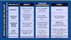 auto insurance holidays duis and car seat safety jay