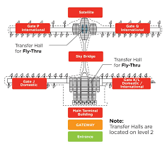 The main terminal, the contact pier and satellite terminal a, which is connected by train. Opening Of Kuala Lumpur International Airport 2 Klia2 Adler Tours Safaris