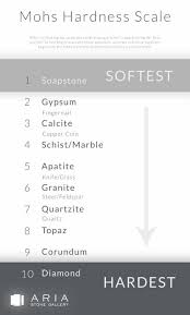 Mohs hardness scale was developed by german geologist, friedrich mohs, in the 1800s and is used worldwide to quantify the hardness of a mineral. Your Natural Stone Strength And Why Is It Important Aria Stone Gallery