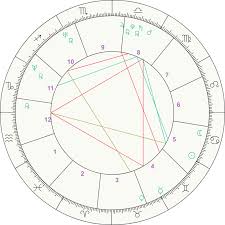 Astrology Birth Chart Calculator Www Bedowntowndaytona Com