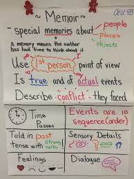 Pin On 4th Grade Classroom Work