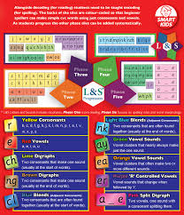 Within Word: Au, Aw Word Study Packet By Techie Teacher Tells All