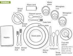 Maybe you would like to learn more about one of these? Dinner Placement Pasteurinstituteindia Com