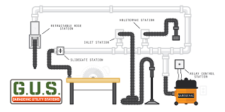 See more ideas about central vacuum, central vacuum system, vacuum. Central Vacuum Stores Central Vacuum Systems