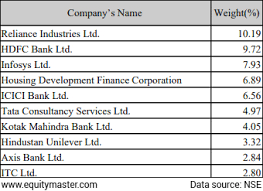 Reliance share price target • reliance share next target • reliance share latest news • ril share topic covered : 2jngv5bjfh1xum