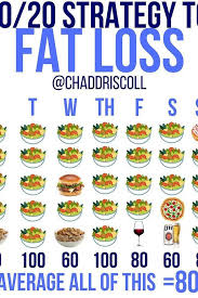 Pin On Diets