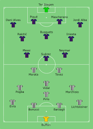 First hand information on the barça football first team. Datei Juventus Vs Barcelona 2015 06 06 Svg Wikipedia