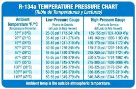 Auto Ac Pressures Chart Ac Pressures Auto Air Conditioning