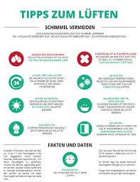 In wohnzimmer, kinderzimmer und arbeitszimmer liegt die wohlfühltemperatur eindeutig über 20 grad celsius. Richtig Luften 9 Tipps Gegen Schimmel Im Haus Oder In Der Wohnung