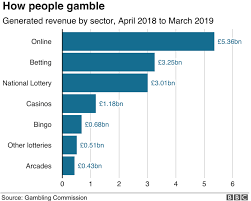 Nhs Tells Betting Firms To Stop Vicious Gambling Cycle Bbc News