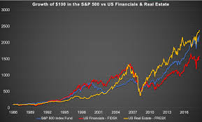 Investing Only In Real Estate Or Bank Stocks Gfm Asset