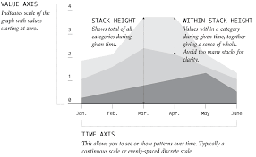Stacked Area Chart Chart Types Flowingdata